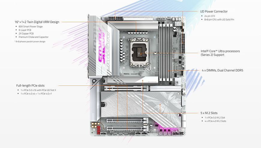 Материнська плата Gigabyte Z890 Aorus Elite X Ice Socket 1851 530809 фото