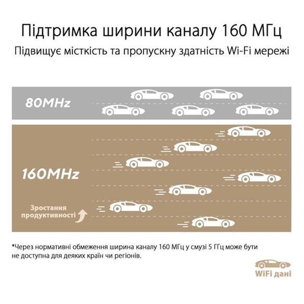 Wi-Fi Mesh система Asus ZenWiFi XT9 1pk White (90IG0740-MO3B60) 461953 фото
