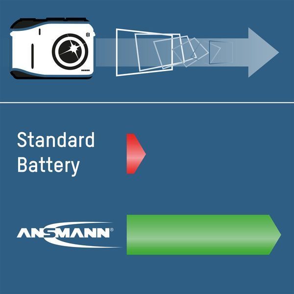 Акумулятори Ansmann AA/HR06 NI-MH 2700 mAh BL 4 шт 535969 фото