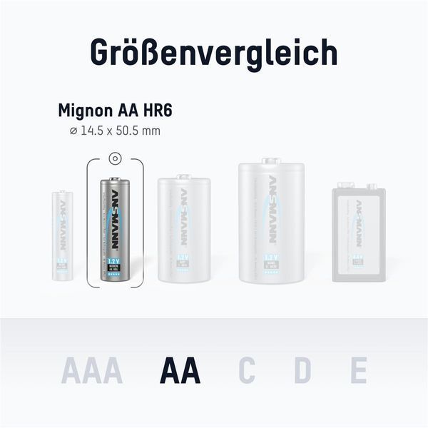 Акумулятори Ansmann AA/HR06 NI-MH 2850 mAh BL 4 шт 535970 фото