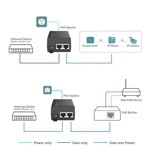 Інжектор PoE+ TP-Link POE160S 548381 фото