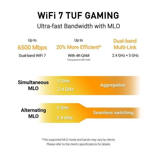 Бездротовий маршрутизатор Asus TUF Gaming BE6500 (TUF-BE6500) (90IG0920-MO9C00) 530749 фото