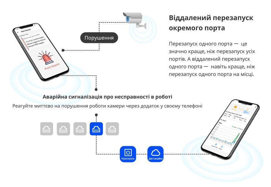 Комутатор Ruijie Reyee RG-ES226GC-P 339385 фото