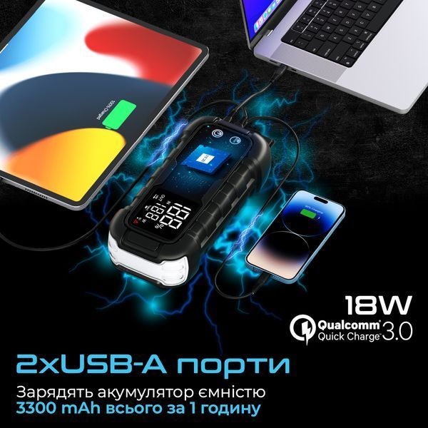 Пускозарядний пристрій Promate SparkTank-20 20000mAh 1000A/2000A Jump Starter Black 541634 фото