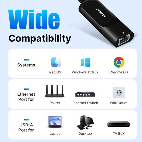 Мережевий адаптер Fenvi USB 3.0 - LAN RJ45 513611 фото