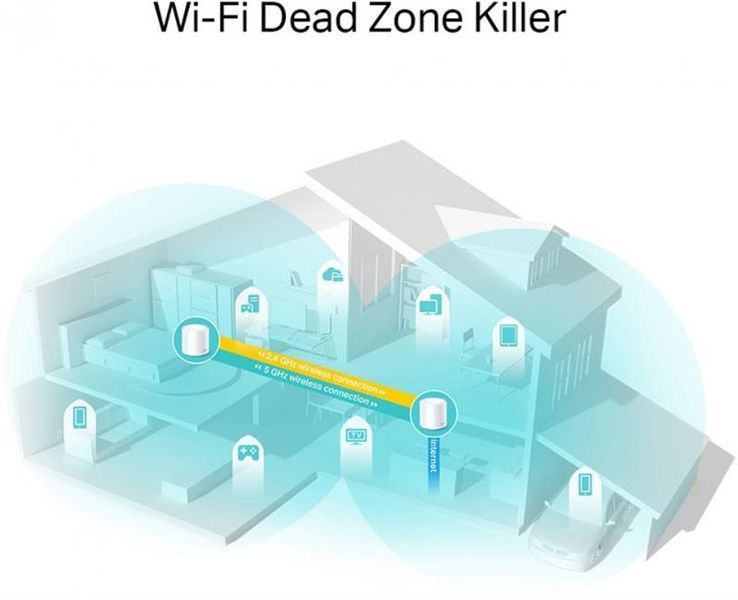 WiFi Mesh система TP-Link Deco X20(1-pack) 437914 фото