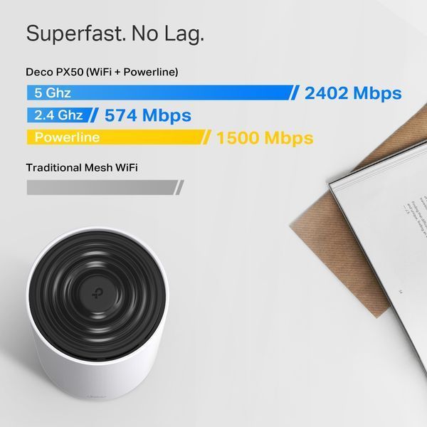 WiFi Mesh система TP-Link Deco PX50(2-pack) 485461 фото