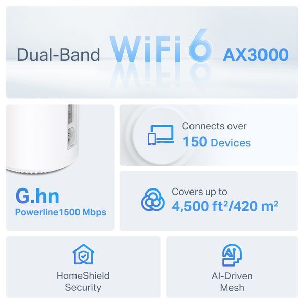 WiFi Mesh система TP-Link Deco PX50(2-pack) 485461 фото